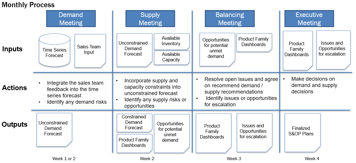 Sales Operations Planning Consulting Experts